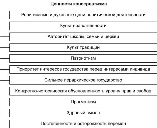 Борис Исаев - Политология в схемах и комментариях