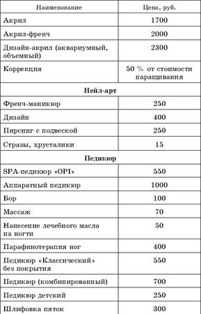 Алеся Гриб, Наталья Шешко - Мастер маникюра и педикюра