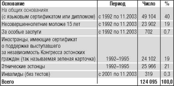 Вадим Полещук - Неграждане в Эстонии