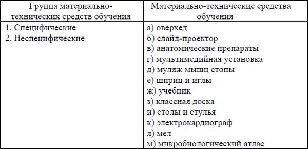 Ирина Новгородцева - Педагогика в медицине. Практикум: учебное пособие