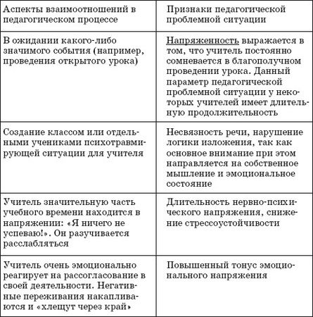 Педагогическая психология: учебник для вузов