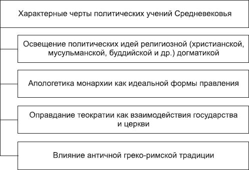 Борис Исаев - Политология в схемах и комментариях
