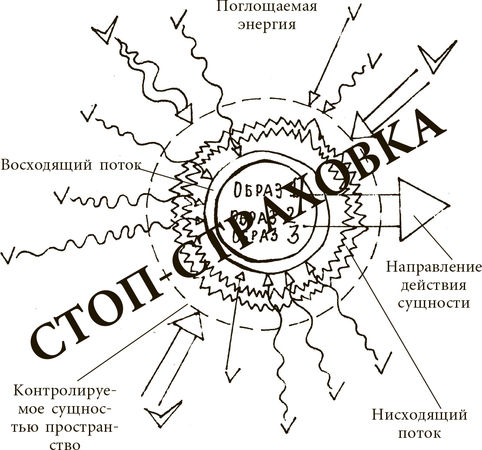 Дмитрий Верищагин - Техника одушевления предметов. Система навыков Дальнейшего...