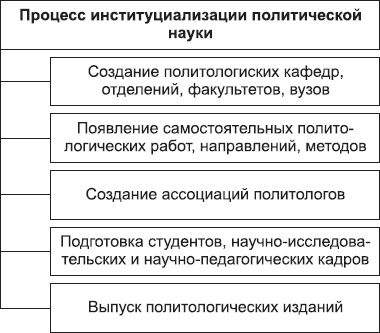 Борис Исаев - Политология в схемах и комментариях