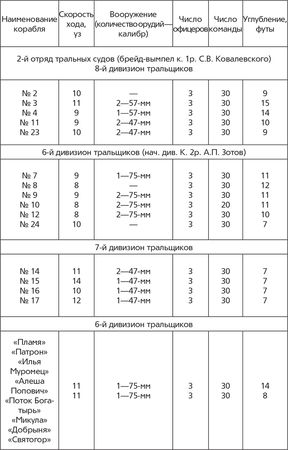 Гаральд Граф - Революция и флот. Балтийский флот в 1917-1918 гг