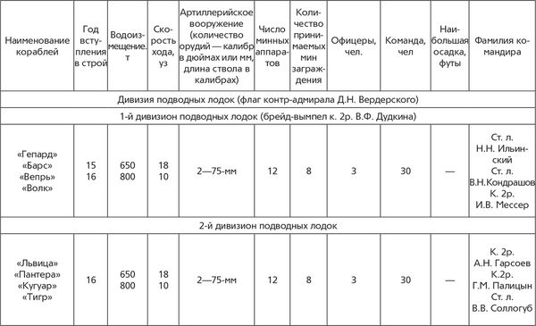 Гаральд Граф - Революция и флот. Балтийский флот в 1917-1918 гг