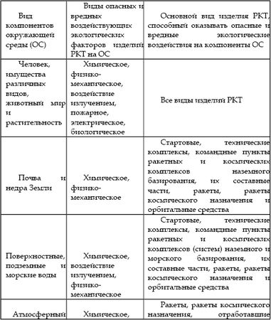 Вадим Романов - Что надо знать о мусорных экскретах