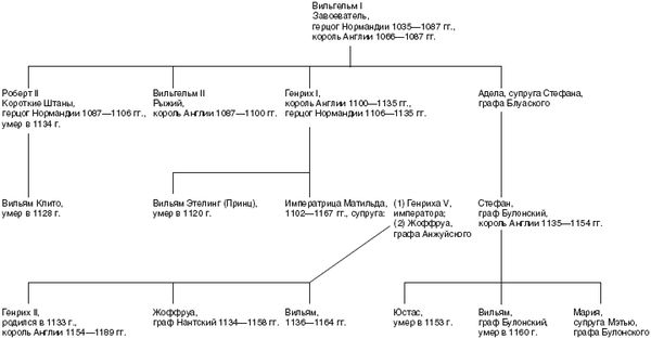 Джон Эплби - Династия Плантагенетов. Генрих II. Величайший монарх эпохи...