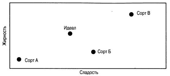 Филип Котлер - Основы маркетинга. Краткий курс