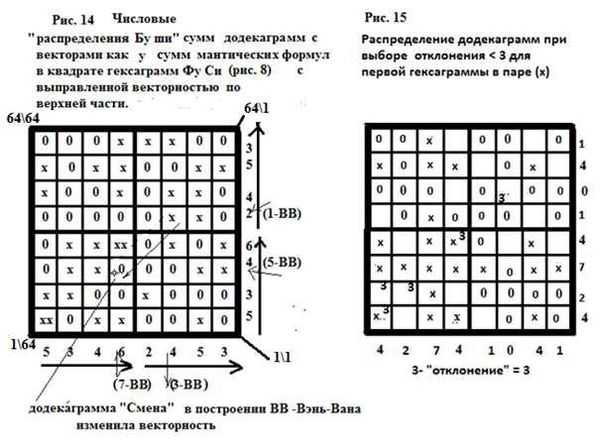 Сергей Подоплелов - Додекаграммы И Цзина. Код Книги Перемен