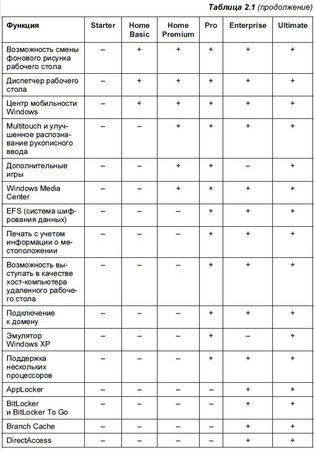 Денис Колисниченко - Первые шаги с Windows 7. Руководство для начинающих