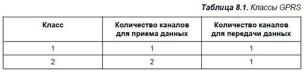 Первые шаги с Windows 7. Руководство...