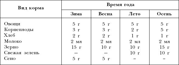Дарья Нестерова - Хомячки