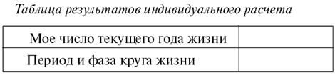 Личный численный календарь или Как жить...