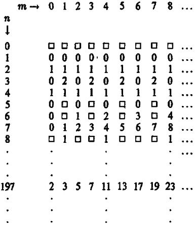 Роджер Пенроуз - Новый ум короля: О компьютерах, мышлении и законах физики