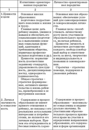 Педагогическая психология: учебник для вузов