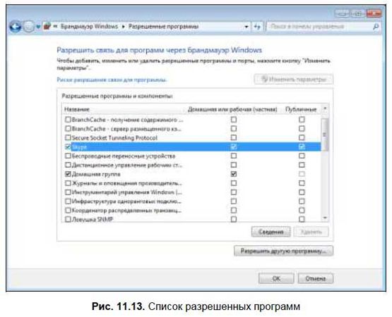 Денис Колисниченко - Первые шаги с Windows 7. Руководство для начинающих