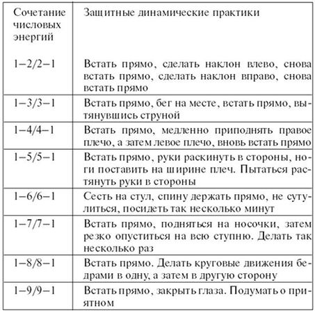 Тамара Зюрняева - Личный численный календарь или Как жить в соответсвии со...