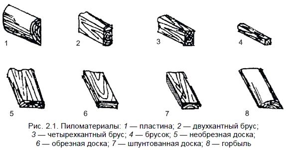 Федор Дубневич - Ремонт и отделка загородного дома