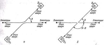 Ричард Фейнман - 8. Квантовая механика I