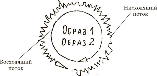 Дмитрий Верищагин - Техника одушевления предметов. Система навыков Дальнейшего...