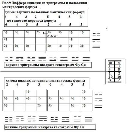 Сергей Подоплелов - Додекаграммы И Цзина. Код Книги Перемен