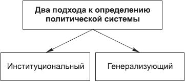 Борис Исаев - Политология в схемах и комментариях