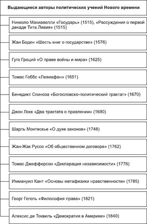 Борис Исаев - Политология в схемах и комментариях
