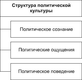 Борис Исаев - Политология в схемах и комментариях