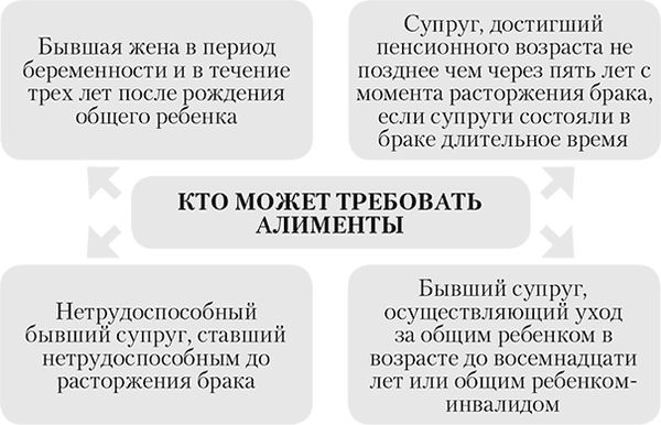 Алена Нариньяни, Алеся Довлатова - От свадьбы до развода. Защита семейного...