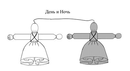 Елена Крючкова, Ольга Крючкова - Славянская обережная и исцеляющая магия