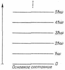 Ричард Фейнман - 8. Квантовая механика I