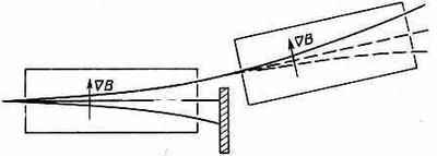 8. Квантовая механика I