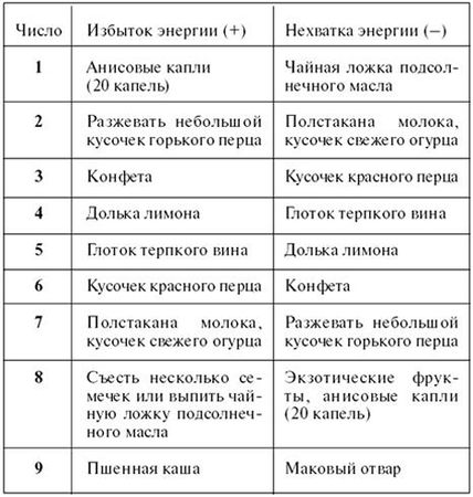 Тамара Зюрняева - Личный численный календарь или Как жить в соответсвии со...