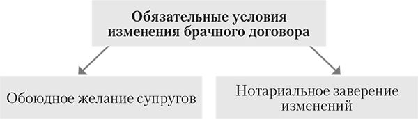 Алена Нариньяни, Алеся Довлатова - От свадьбы до развода. Защита семейного...