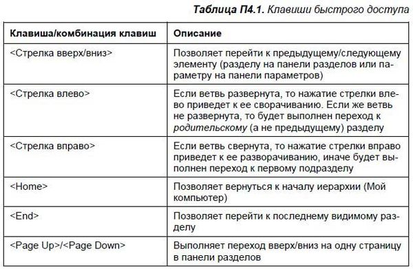Денис Колисниченко - Первые шаги с Windows 7. Руководство для начинающих