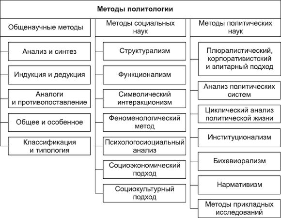 Борис Исаев - Политология в схемах и комментариях