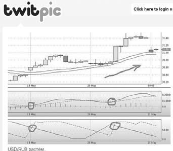 Юлия Федотченко, Елена Сорокина и др. - В социальных сетях. Twitter - 140...