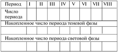 Тамара Зюрняева - Личный численный календарь или Как жить в соответсвии со...