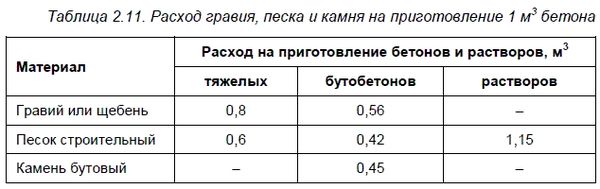 Федор Дубневич - Ремонт и отделка загородного дома
