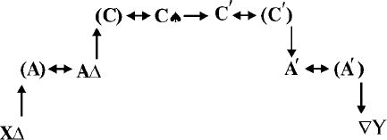Вадим Розин - Семиотические исследования