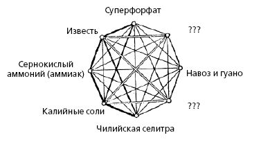 Рихард Шредер - Русский огород, питомник и плодовый сад. Руководство к...