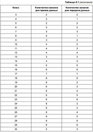 Денис Колисниченко - Первые шаги с Windows 7. Руководство для начинающих