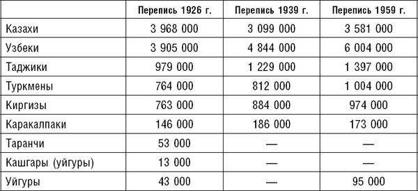 Эдвард Аллворт - Россия: прорыв на Восток. Политические интересы в Средней Азии