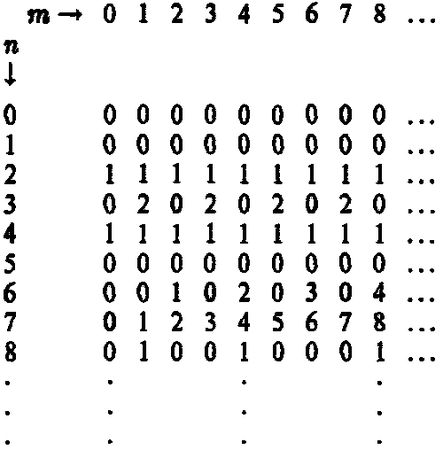 Роджер Пенроуз - Новый ум короля: О компьютерах, мышлении и законах физики