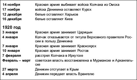 Петр Дейниченко - Красная эпоха. 70-летняя история СССР