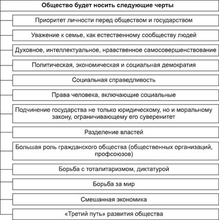 Борис Исаев - Политология в схемах и комментариях