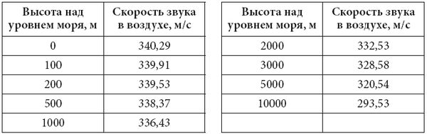 С. Каплун - Физика