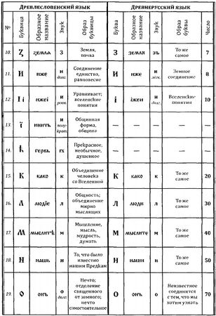 Георгий Сидоров - Рок возомнивших себя богами