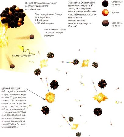 Стивен Хокинг - Мир в ореховой скорлупке